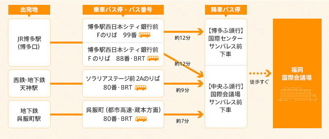 アクセスバス.png アクセスバス.png